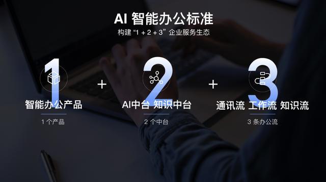 从智能办公开始  第1张