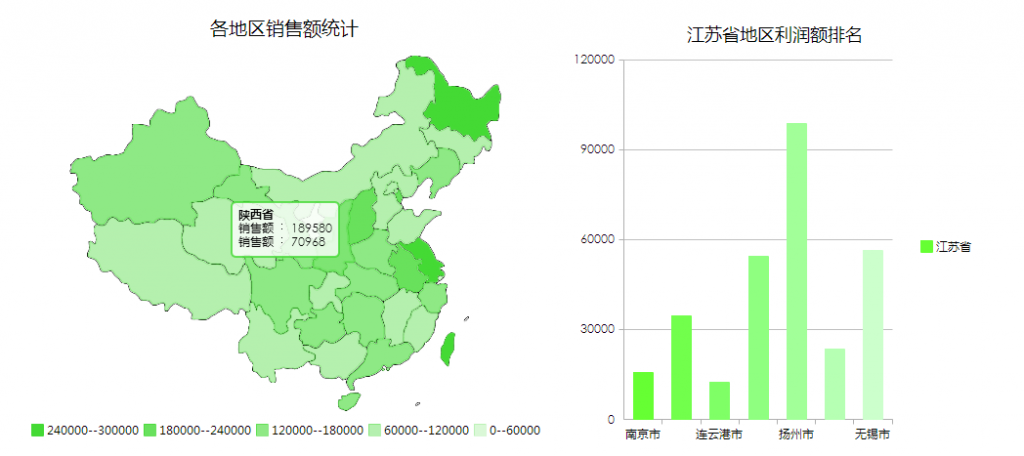 从绿豆选址看大数据分析  第1张