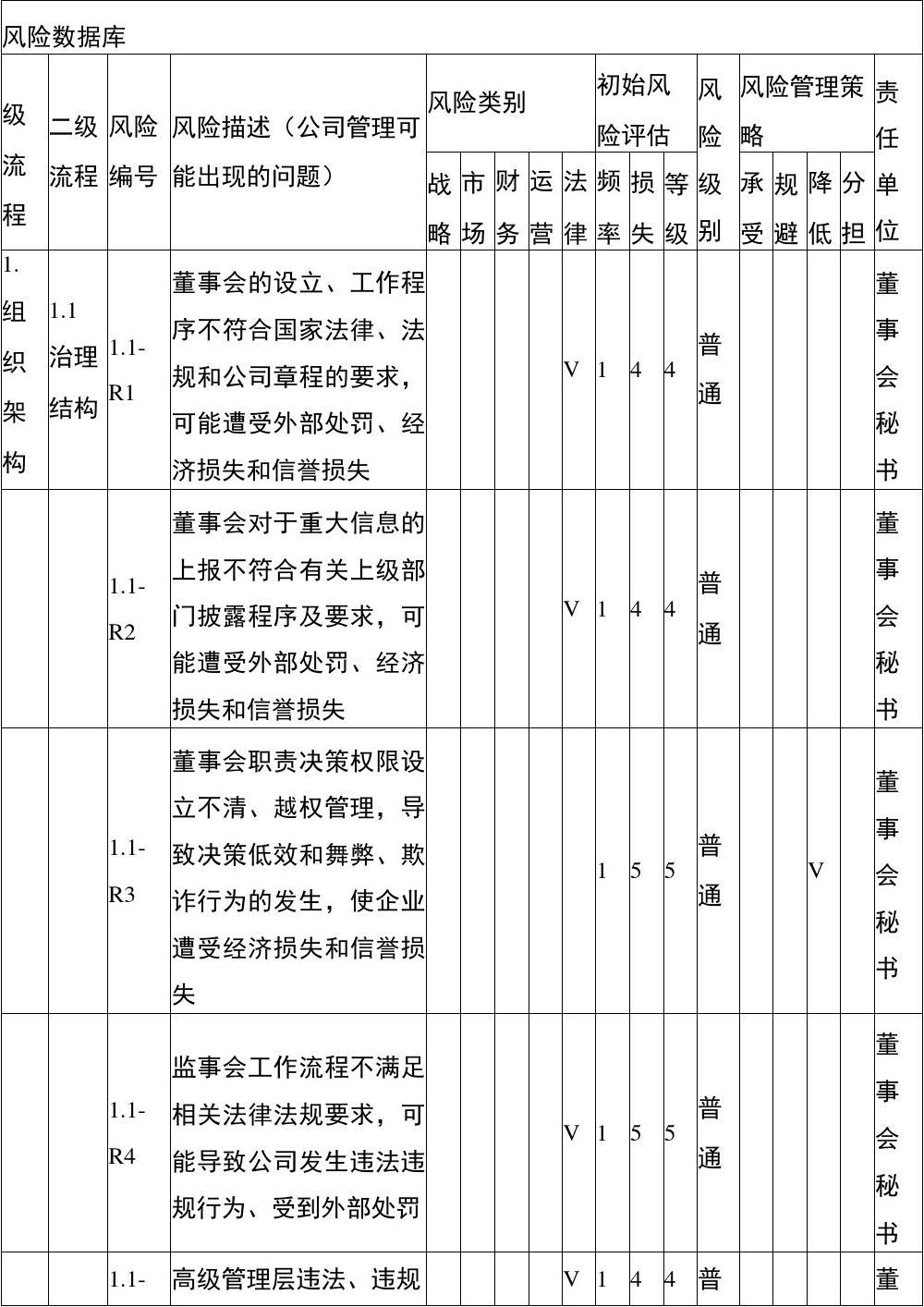 仓储作业风险数据库