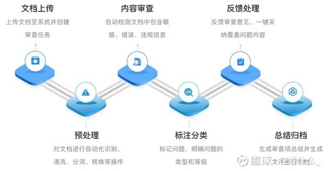 如何确保内容安全文本检测系统的有效性与准确性？