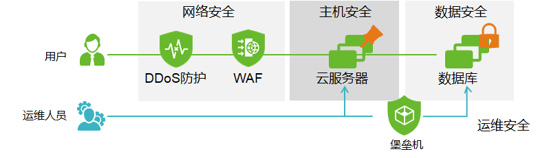 如何通过内容图片检测机制确保网络环境的内容安全？