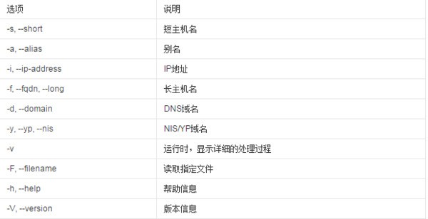 从网址看服务器名是什么  第1张