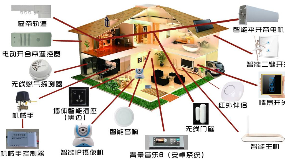 从智能家居系统聊起  第1张