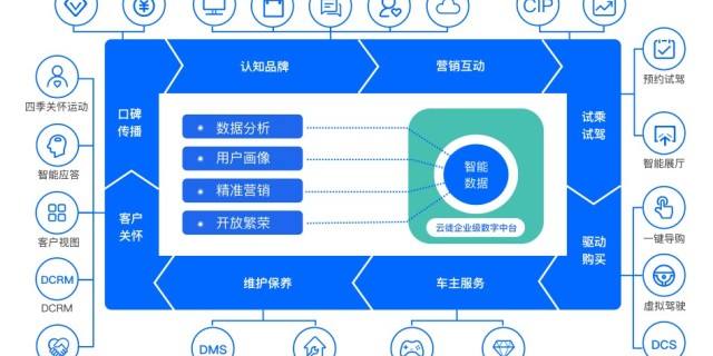 从销售岗位转向数字营销  第1张