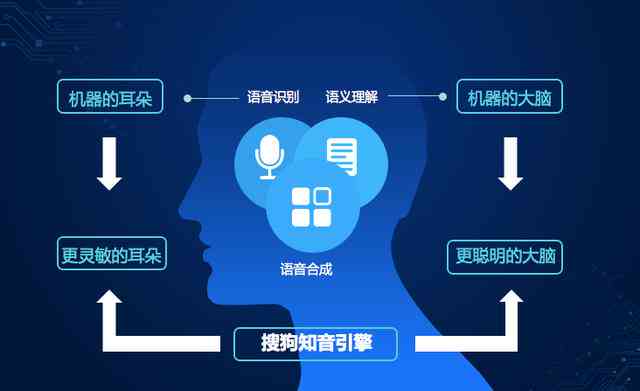 从机器翻译到智能教育  第1张