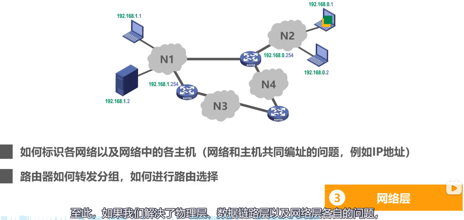 从计算机网络定义来看网络主要涉及哪四个方面的问题