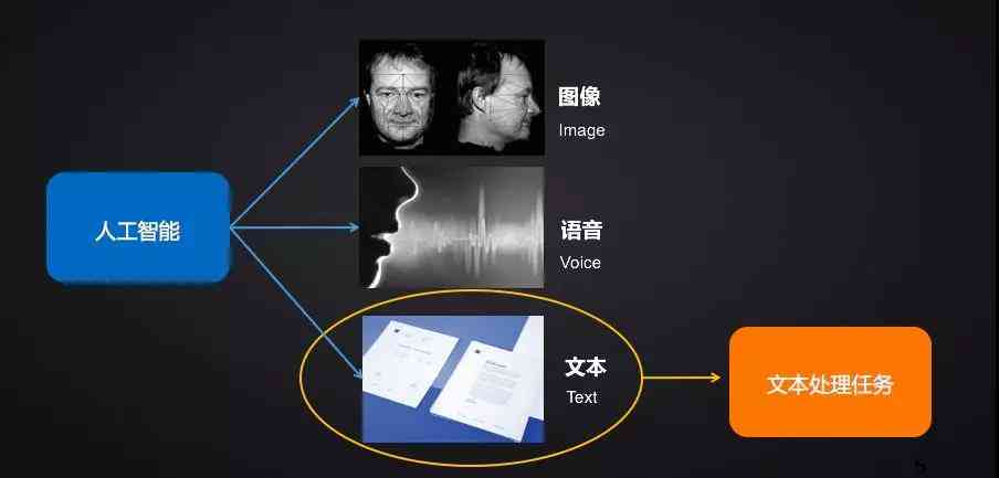 从机器翻译到智能教育从刷脸制