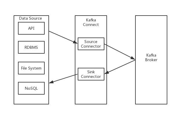 从自建MySQL同步至消息队列Kafka版