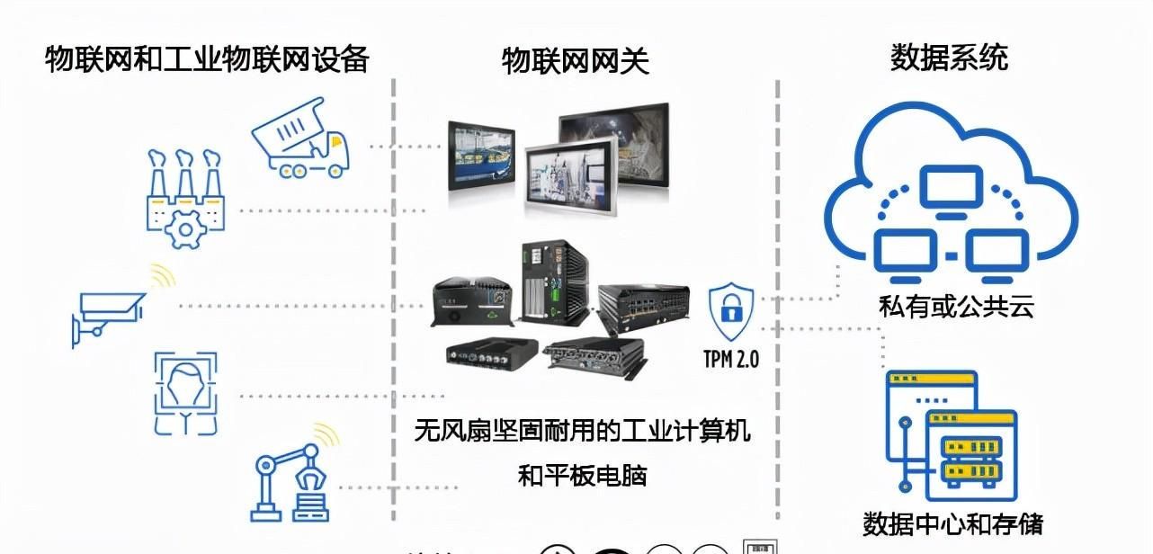 从物联网看工控系统的安全  第1张