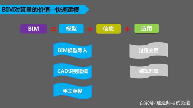 BIM怎么买  第1张