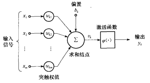 bp神经网络激活函数  第1张
