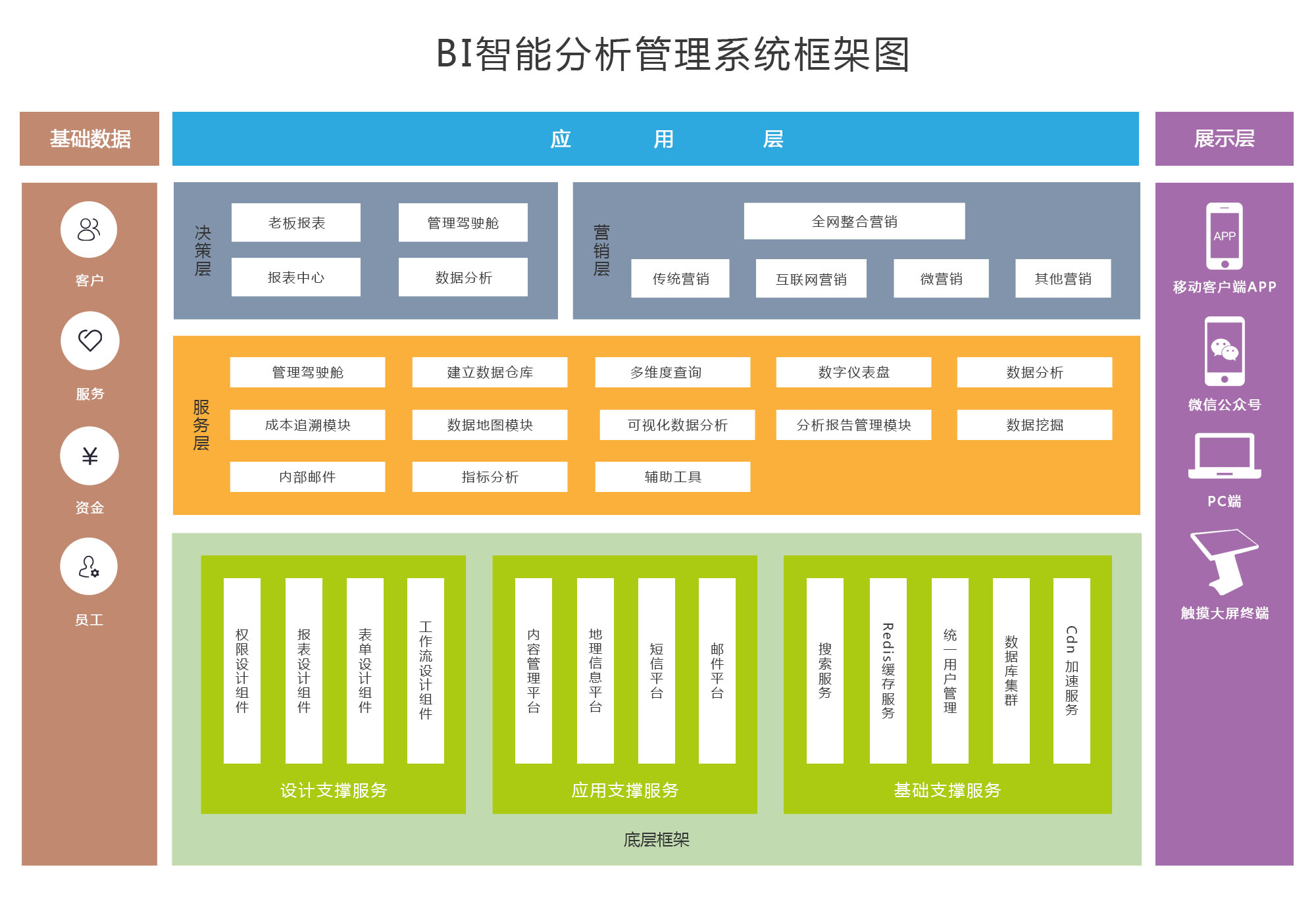 BI软件是用什么开发的