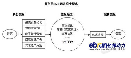 b2b模式网站  第1张