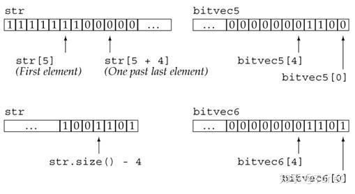 bitset  第1张
