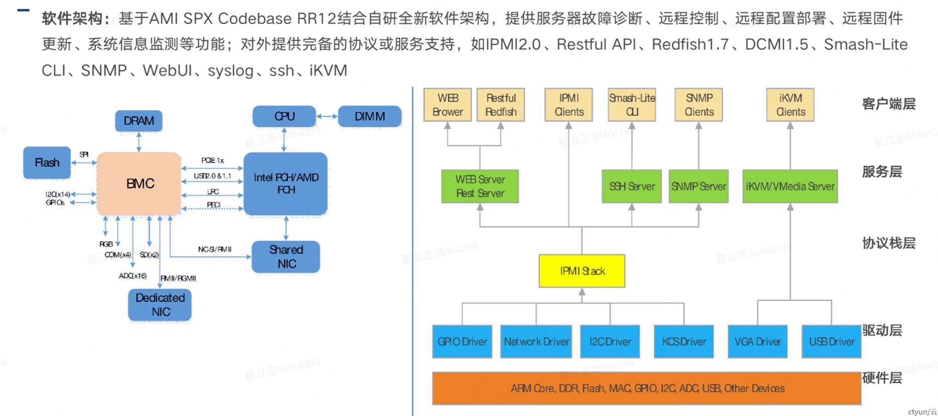 bmc 服务器监控  第1张