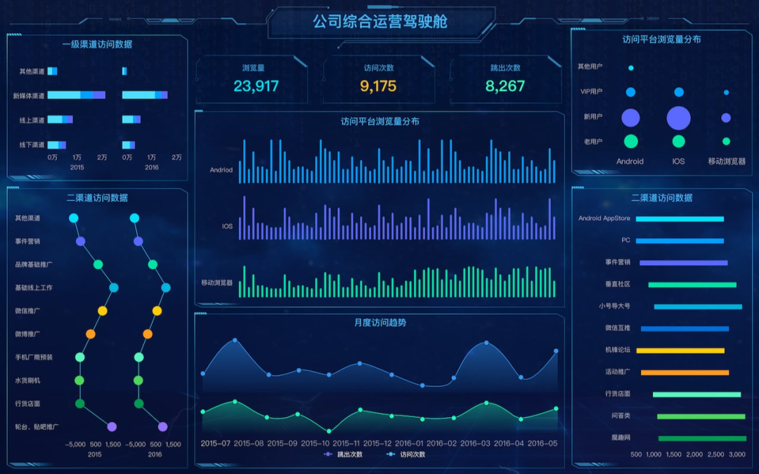 bi可视化开发  第1张