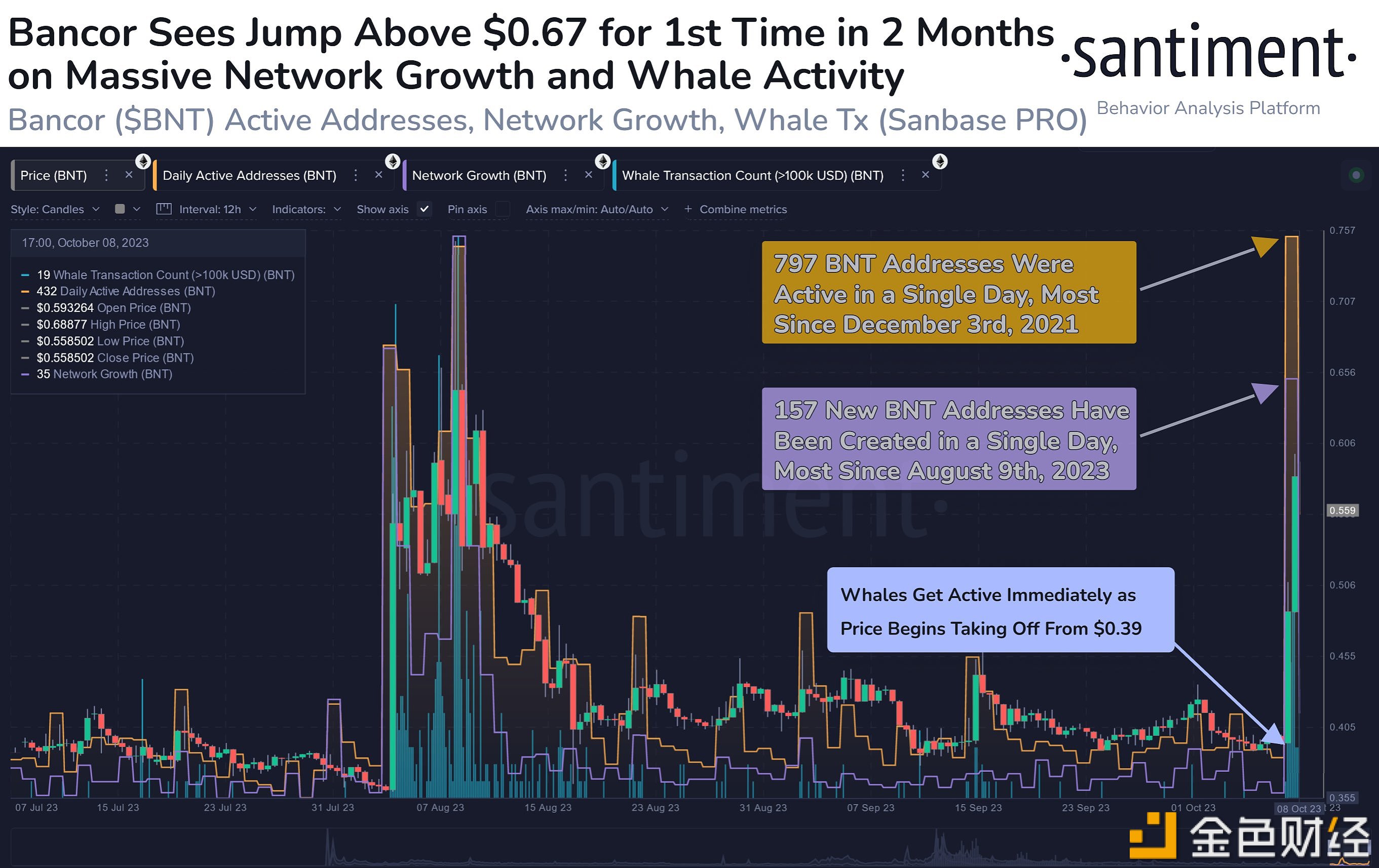 btmplinux增长  第1张