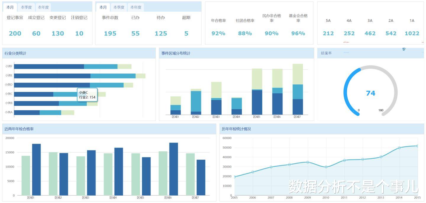 bi和报表有什么不一样吗