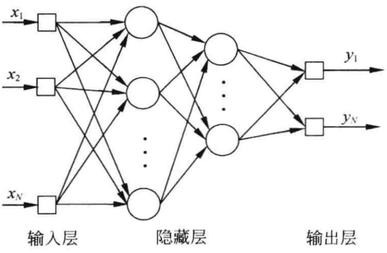 bp神经网络 梯度消失  第1张