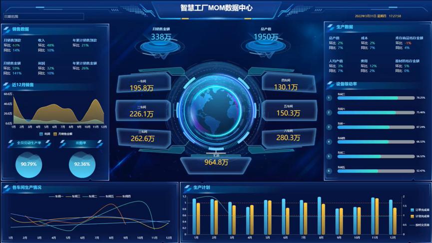 bi数据中心