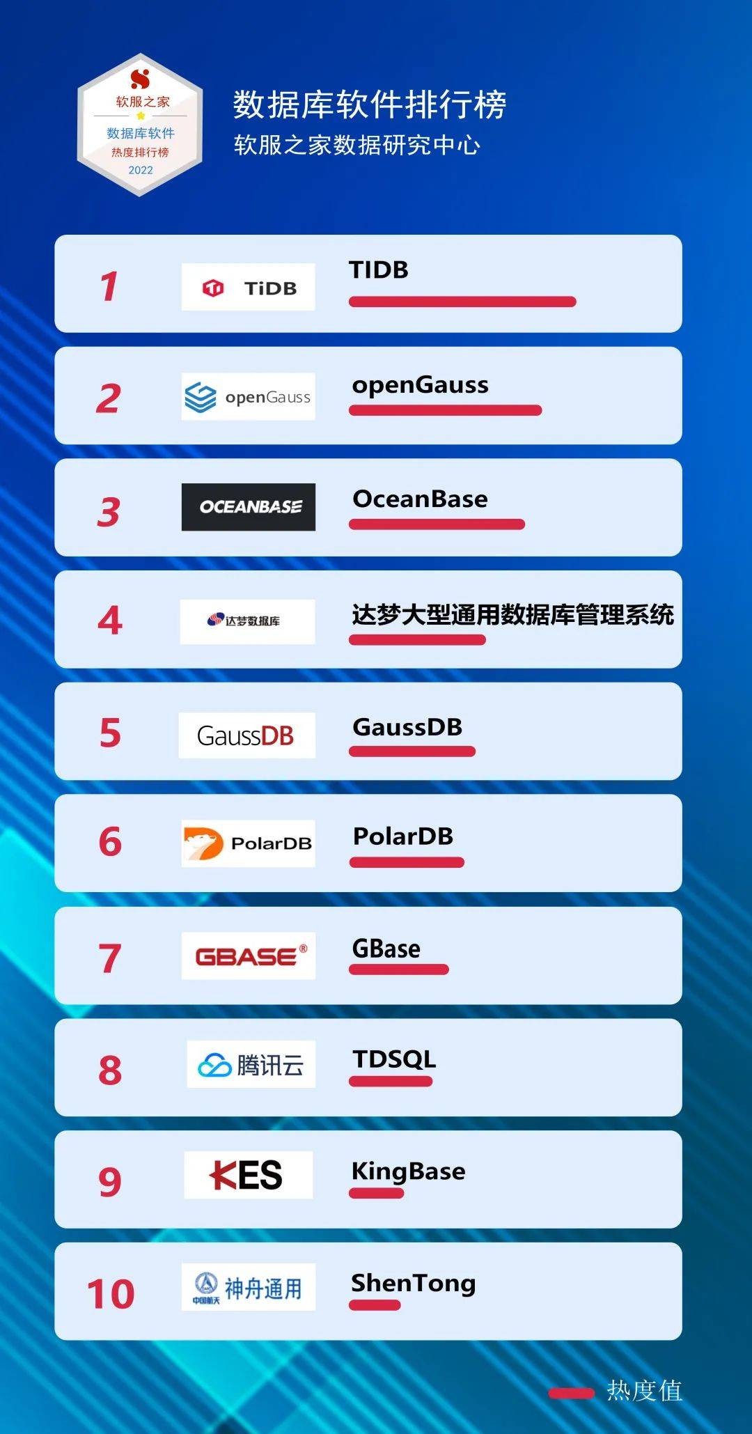 bi软件排行榜