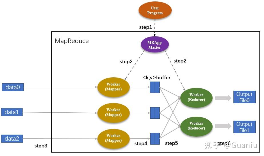 MapReduce的容错机制是如何工作的？  第1张