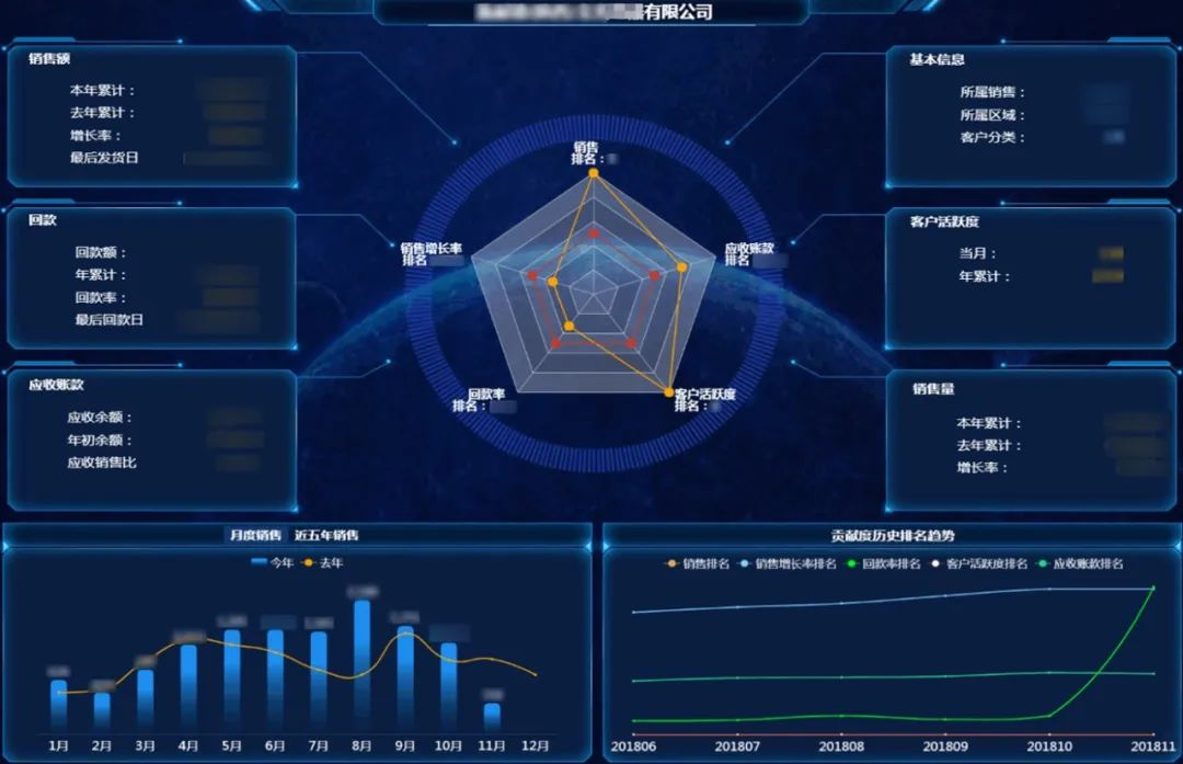 bi商业智能数据分析