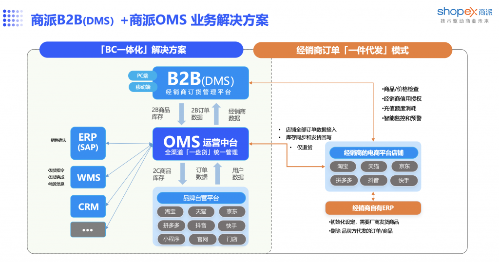 b2b业务中台服务教程  第1张