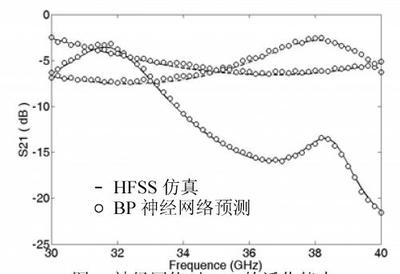 bp神经网络 阈值  第1张