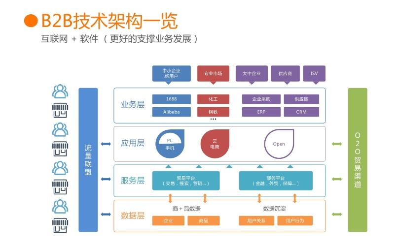 b2b业务中台服务故障  第1张