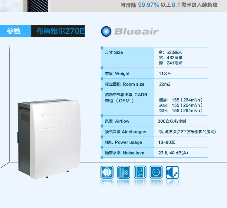 blueair270e智能监控  第1张