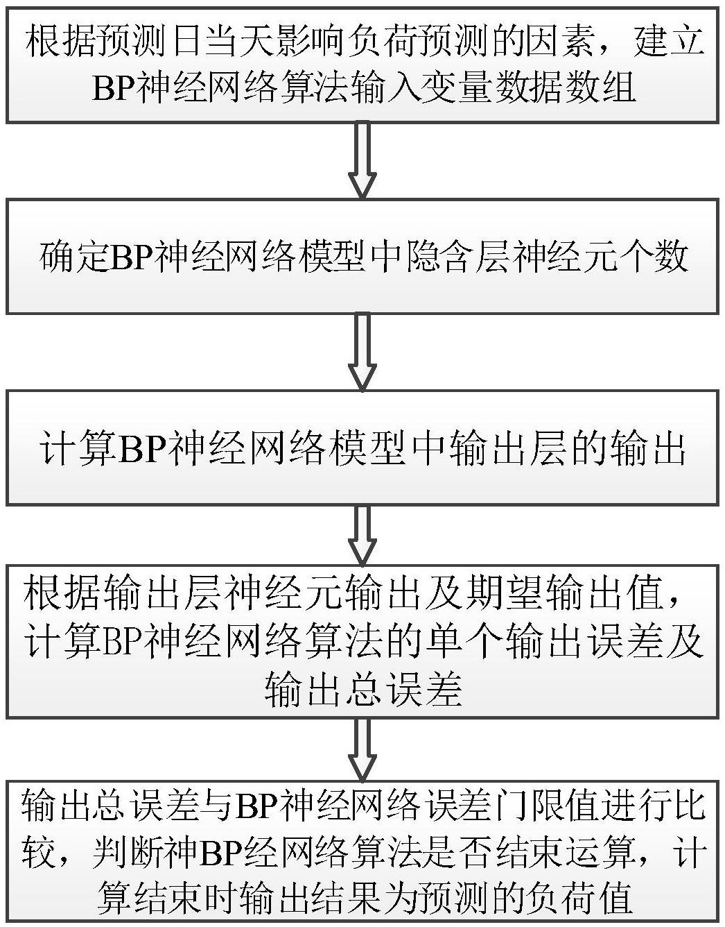 bp 神经网络在企业财务预警之应用  第1张