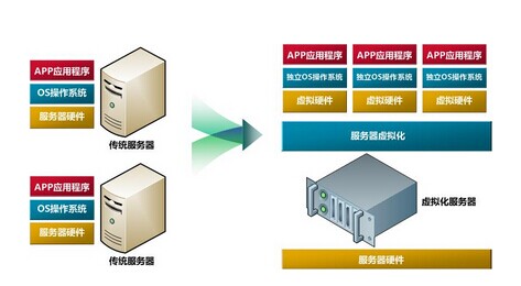 风控机与服务器，它们之间的主要差异是什么？