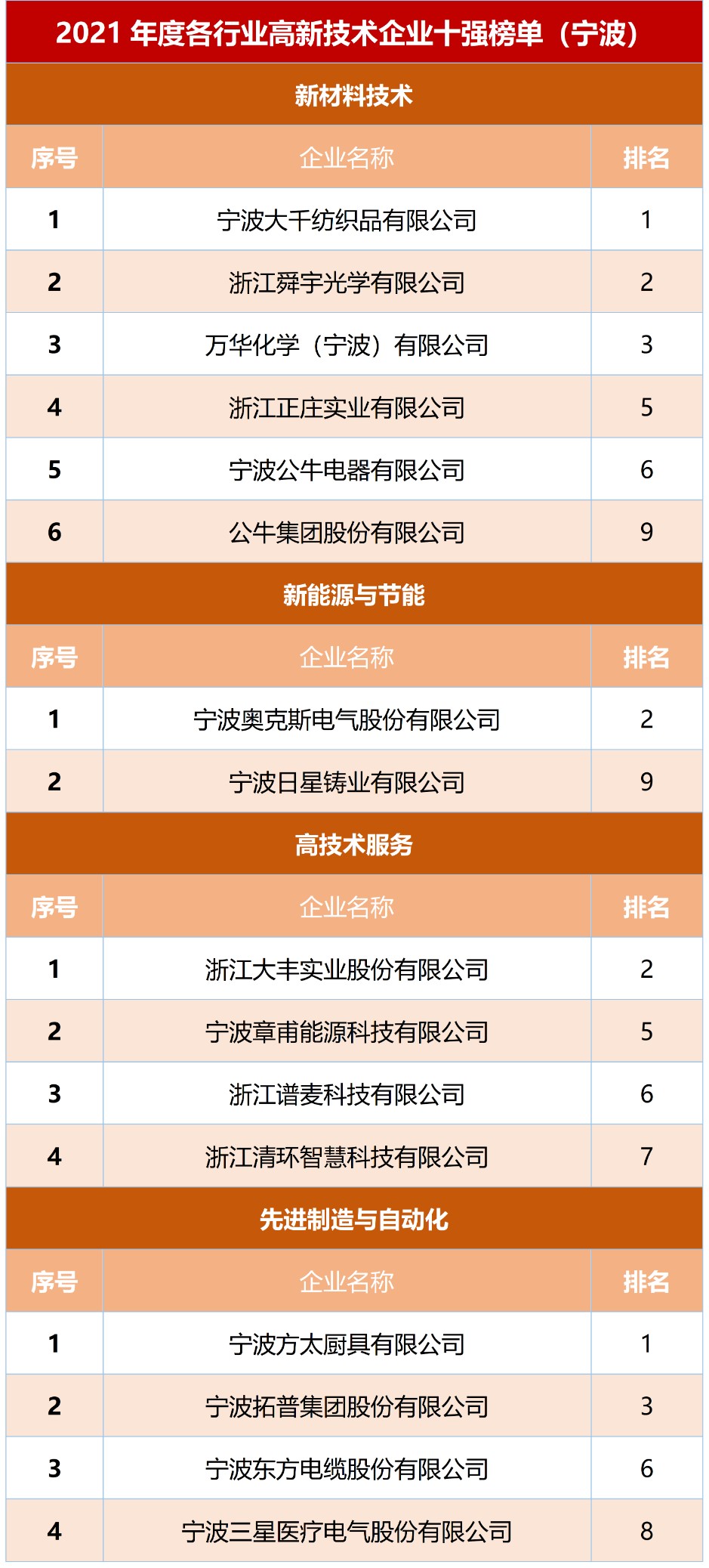 宁波网站建设公司哪家强？揭秘行业容量排名！
