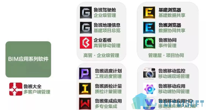 bim常用的软件有哪些  第1张