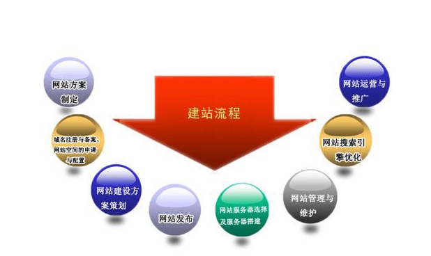 如何构建有效的企业网站建设与制度建设策略以促进农业开发公司的发展？