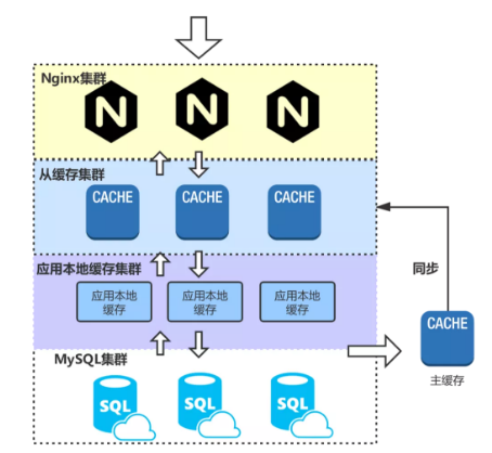 如何有效统计Nginx CDN源站的访问数据？
