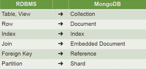 MongoDB路由表是什么？它有什么作用？