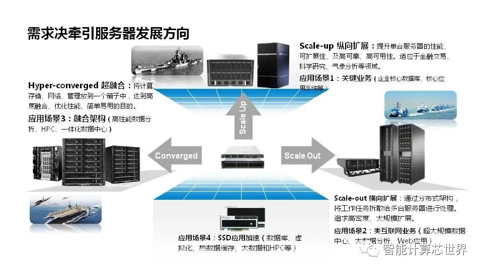 变电站综合应用服务器，它的作用和重要性是什么？