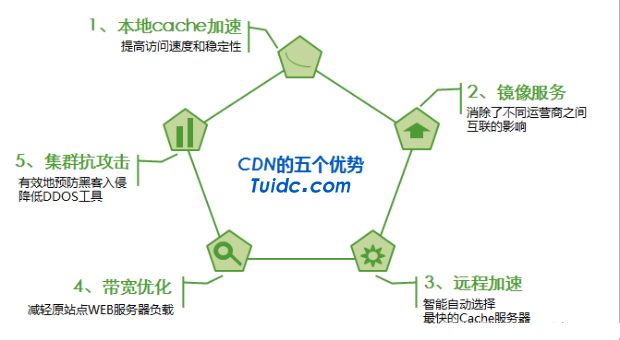 CDN35与CDN45之间有哪些关键区别和应用场景？