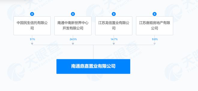 南通公司网站建设，分公司或子公司网站如何备案至总公司名下？