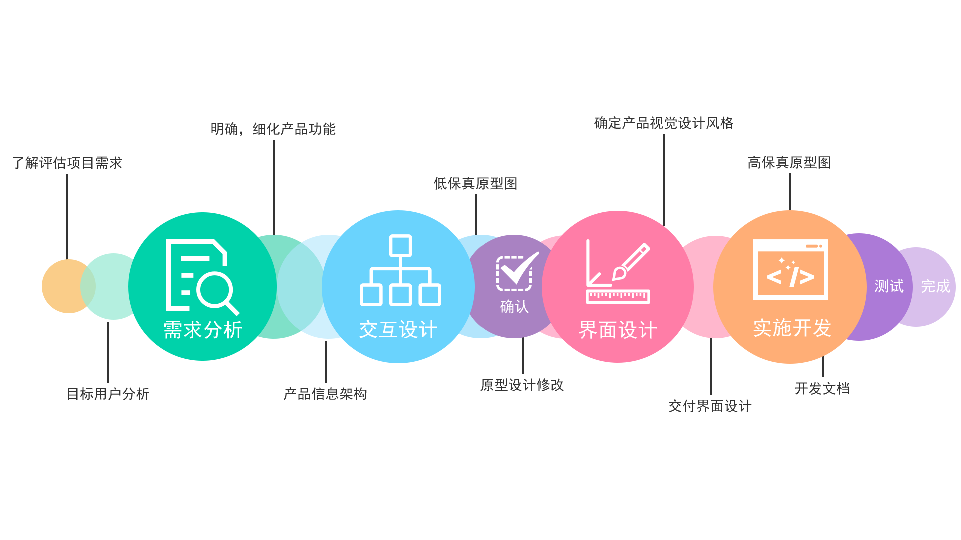 南山网站设计训练的流程设计有哪些关键要素？