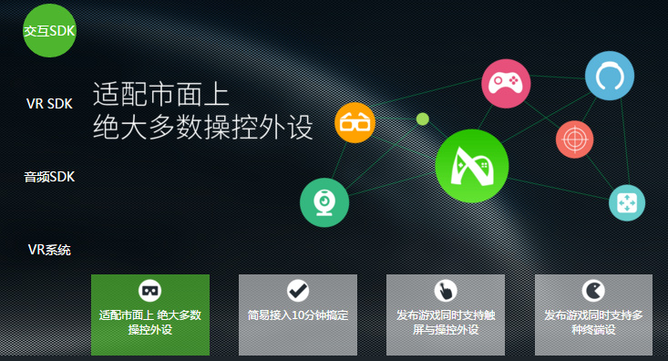 媒体播放软件与媒体管理接口搭配SDK使用，具体如何操作？