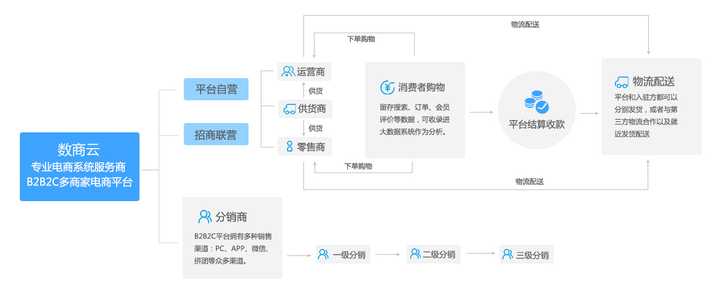 b2b网站的盈利模式