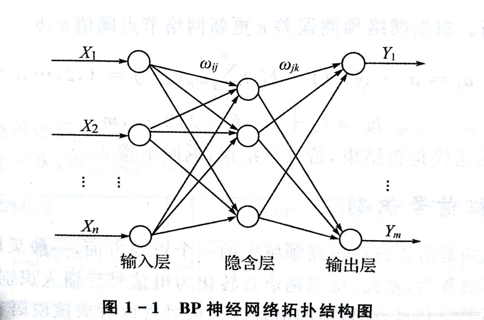 bp神经网络的图像分类