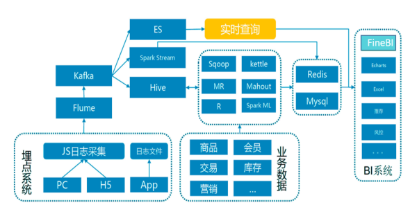 b2c数据库  第1张