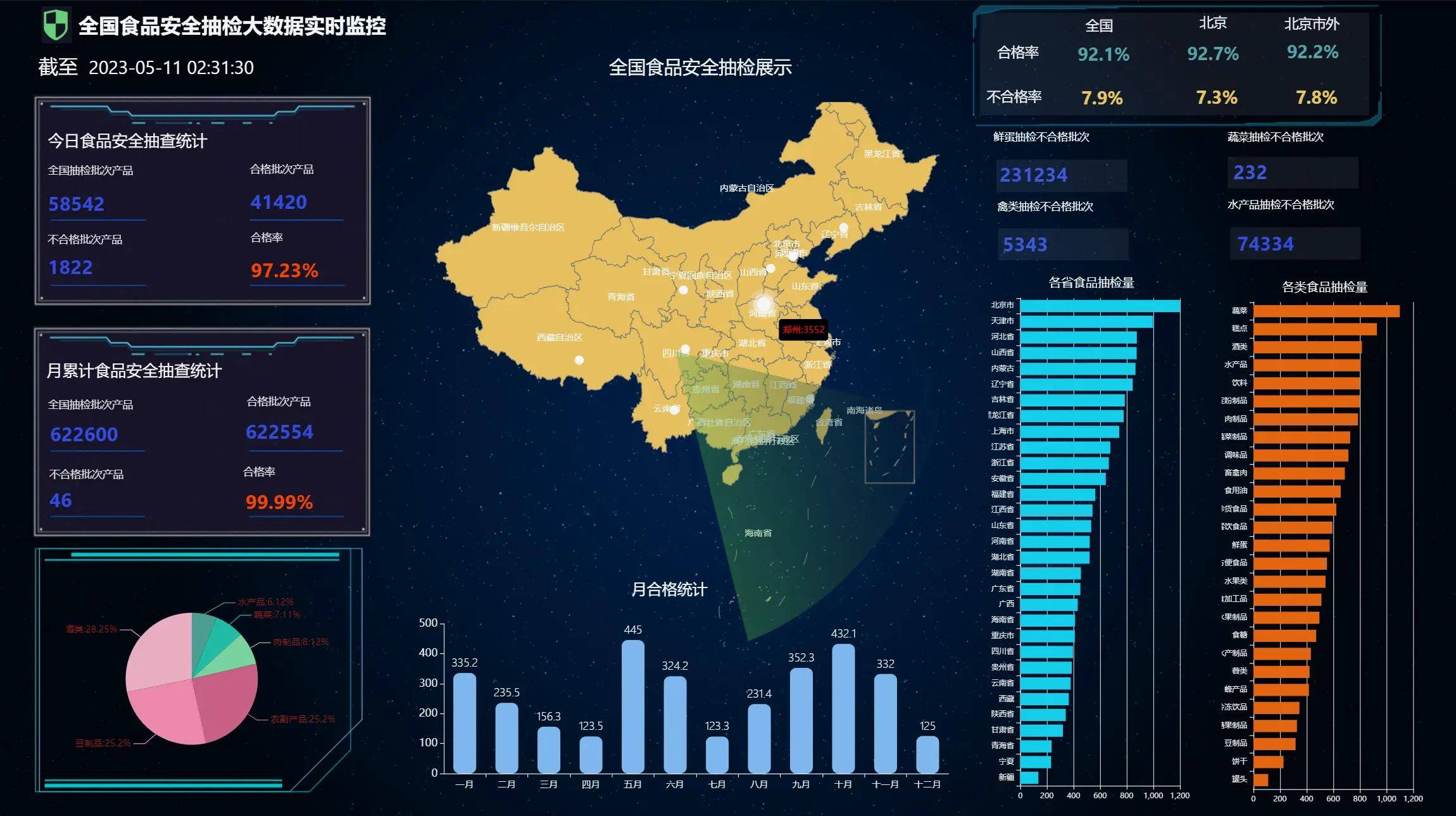 bi报表应用  第1张