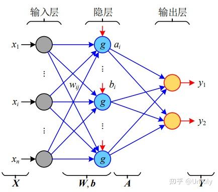 bp神经网络的发展历史  第1张