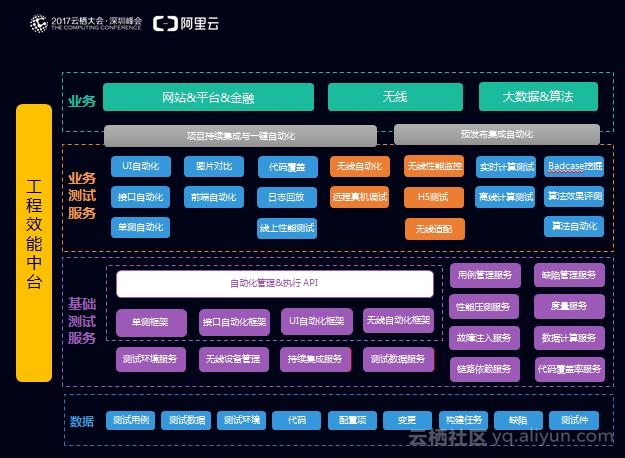 b2b业务中台服务是什么  第1张
