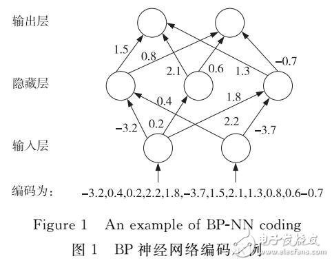 bp神经网络批量训练  第1张
